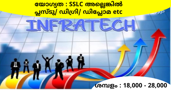 എല്ലാ ജില്ലകളിലും ഇൻഫ്രാ ഗ്രൂപ്പിൻ്റെ പുതിയ ഔട്ട്‌ലെറ്റുകളിലേക്ക് ഉടൻ നിയമനം