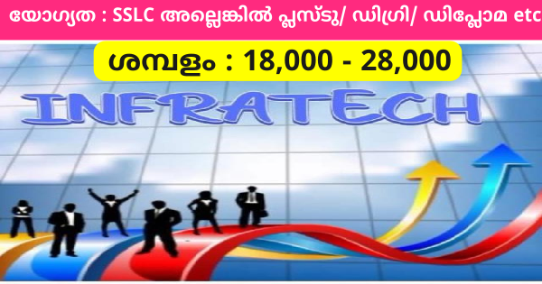 എല്ലാ ജില്ലകളിലും ഇൻഫ്രാ ഗ്രൂപ്പിൻ്റെ പുതിയ ഔട്ട്‌ലെറ്റുകളിലേക്ക് ഉടൻ നിയമനം